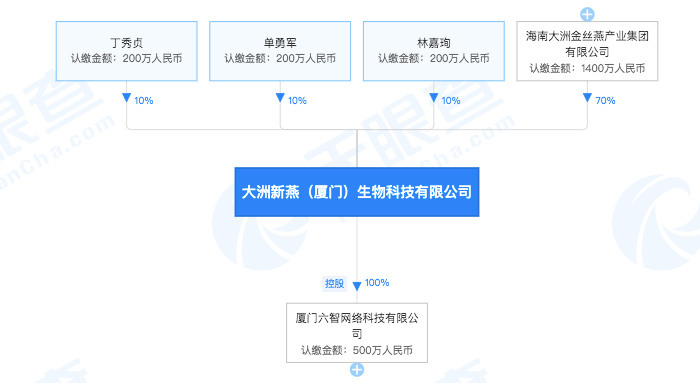 糖水|热搜！辛巴直播再翻车，所售燕窝只是糖水？最新回应