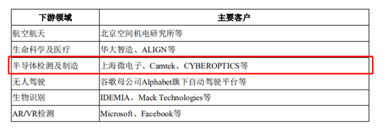 上海|茂莱光学闯关科创板：打入上海微电子供应链，但部分应收账款迟迟未收回