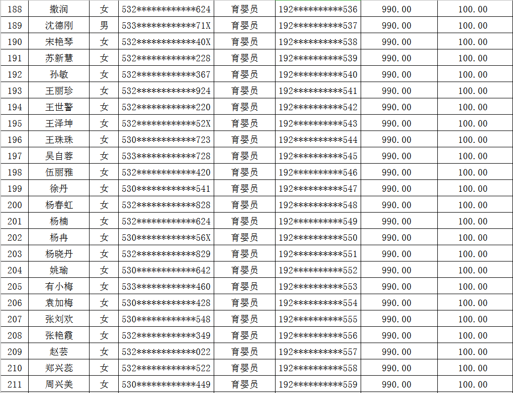 学校人口普查工作补贴_人口普查(2)