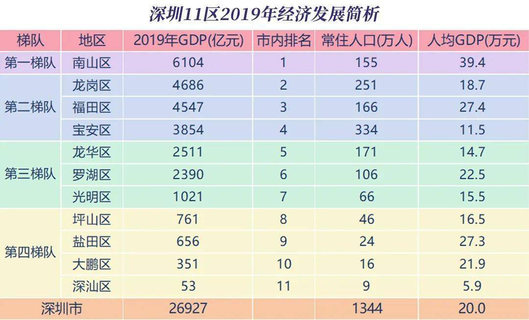 深圳盐田常住人口_深圳盐田