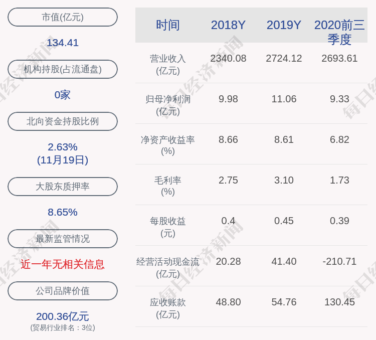 厦门|每股3.73元！厦门象屿：公司宣布2020年股权激励计划草案