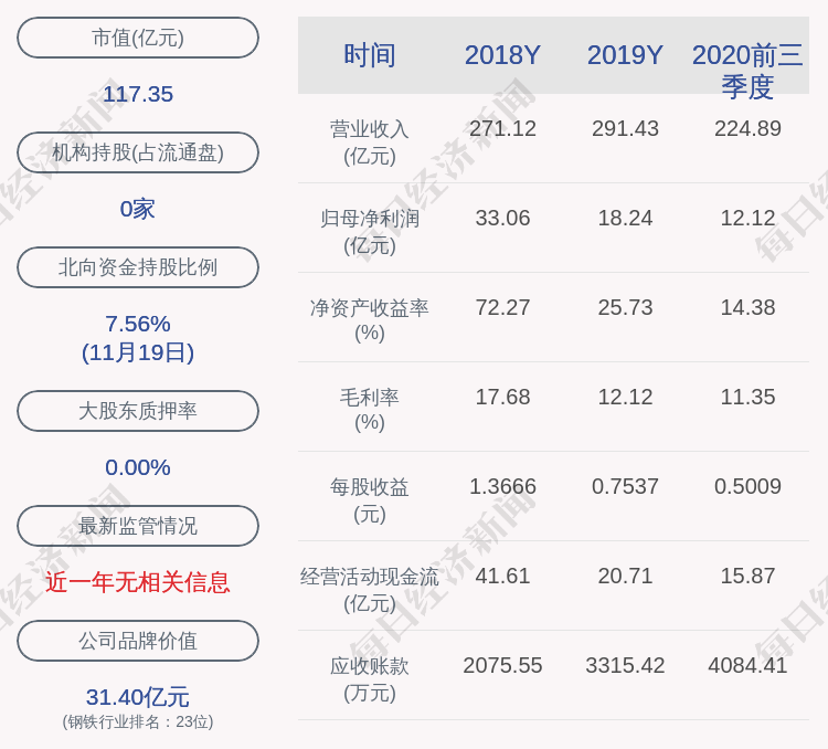 名称|韶钢松山：公司控股股东名称变更