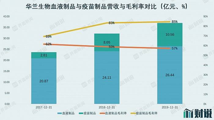 流感|财说| 流感疫苗市场份额争夺加剧，华兰生物“悬”了