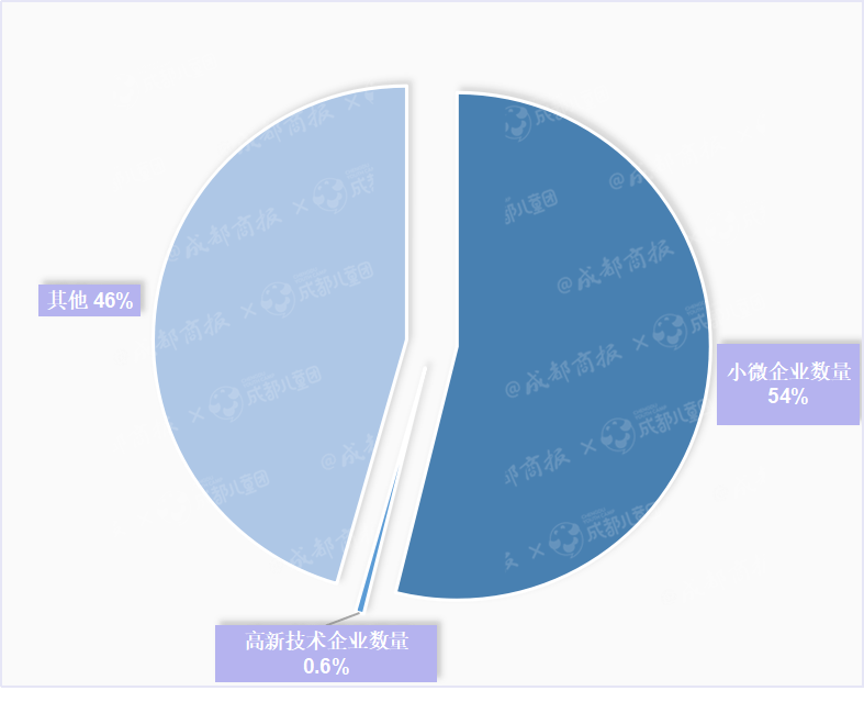 行业|数读丨2020年注销教培企业13.6万家，谁在黯然退场？