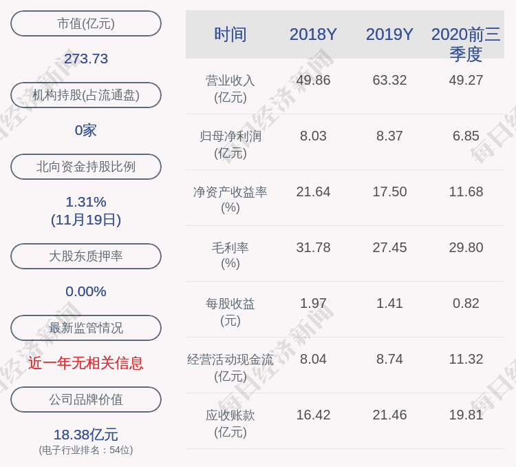 的比例|景旺电子：约76.1万股限售股11月26日解禁，占比0.09%