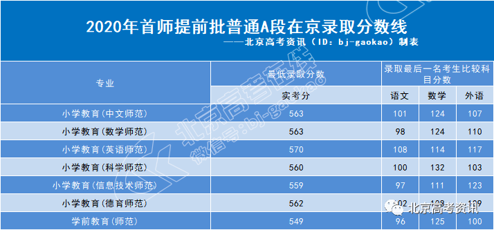 给排水大学排名_给排水图例符号大全(2)
