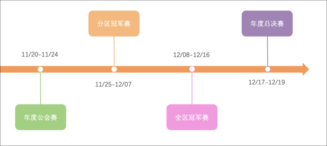 周驰|黑马来了？快手直播将办首个年度，摩拳擦掌的“主播众生相”