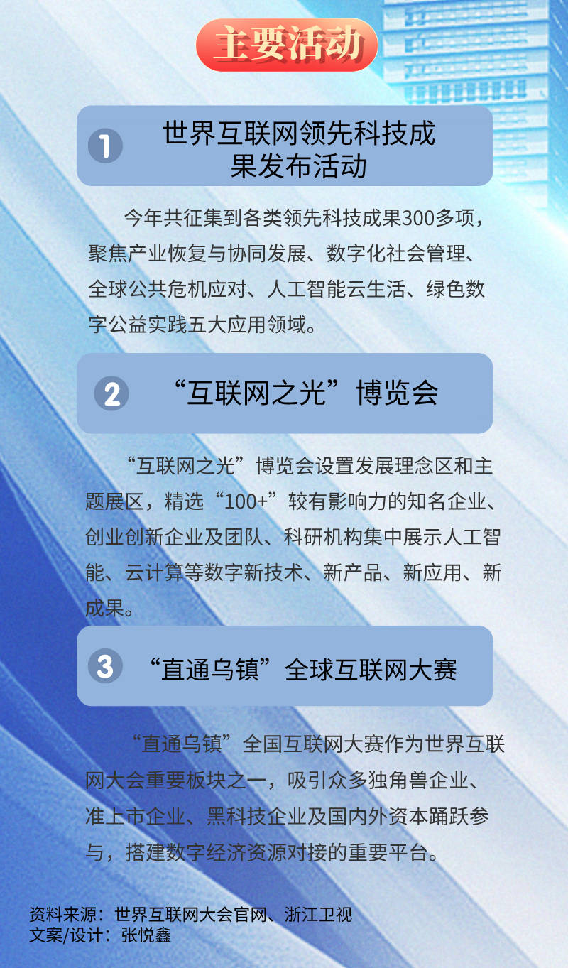 互联网|一图看懂2020年世界互联网大会·互联网发展论坛的新变化新亮点