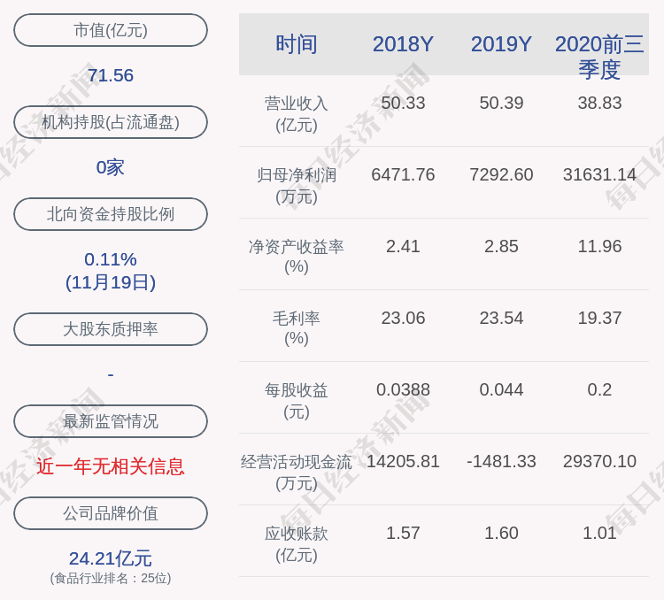 所持股份|维维股份：维维集团质押4500万股