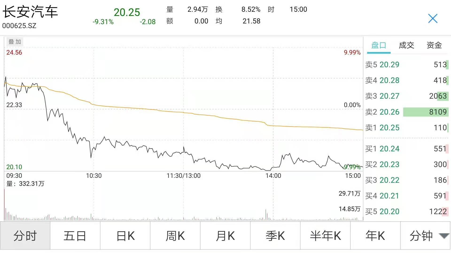 机构|5天暴涨40%的千亿牛股跌停！机构狂抛4.3亿，顶级游资也被收割？股民晕倒：高位融资买进，全仓山顶站岗…