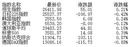 提供融资|收评：股指震荡上行沪指涨0.44% 汽车股全天强势