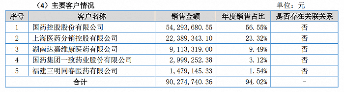 二战|IPO雷达| 新版招股书改的“面目全非”，赛伦生物二战科创板会再夭折吗？