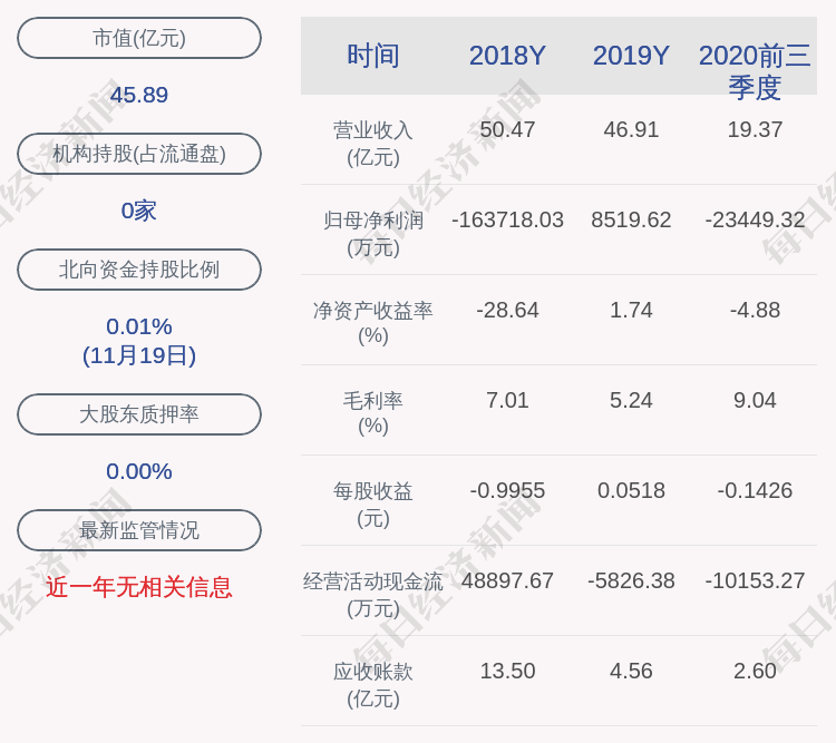 daoda|ST海马：子公司获得政府补助共计约1509万元