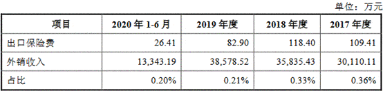 领域|富信科技研发费占比低于5% 产能利用率降募资超总资产