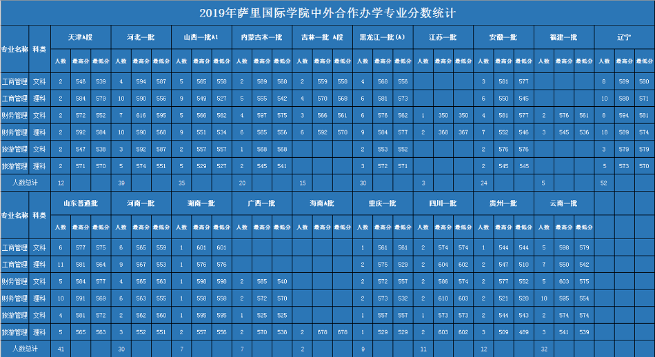 学费|2020年这4所重点大学3次补录都没招满！因天价学费