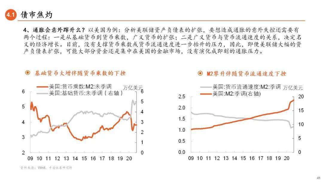 疫情下的中国gdp