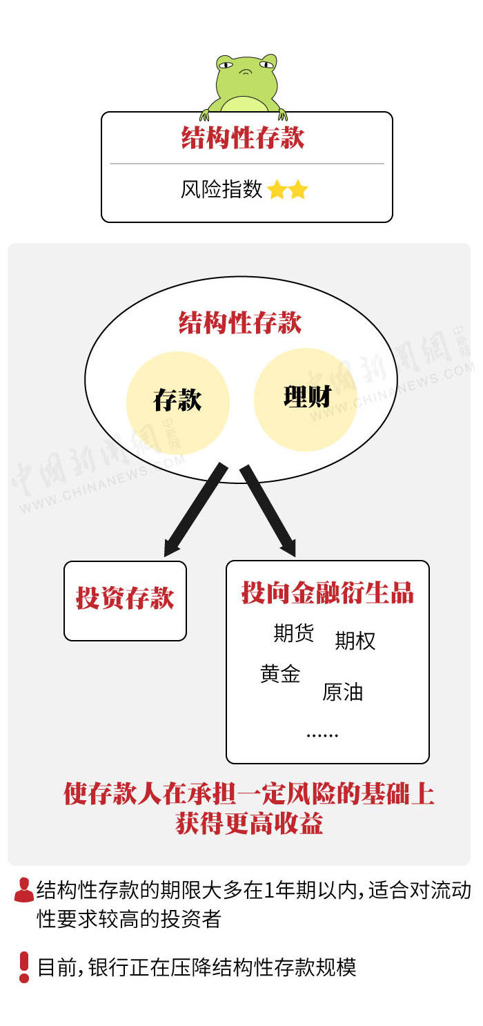 银行,算笔账,银行|算笔账！钱存银行到底亏不亏？