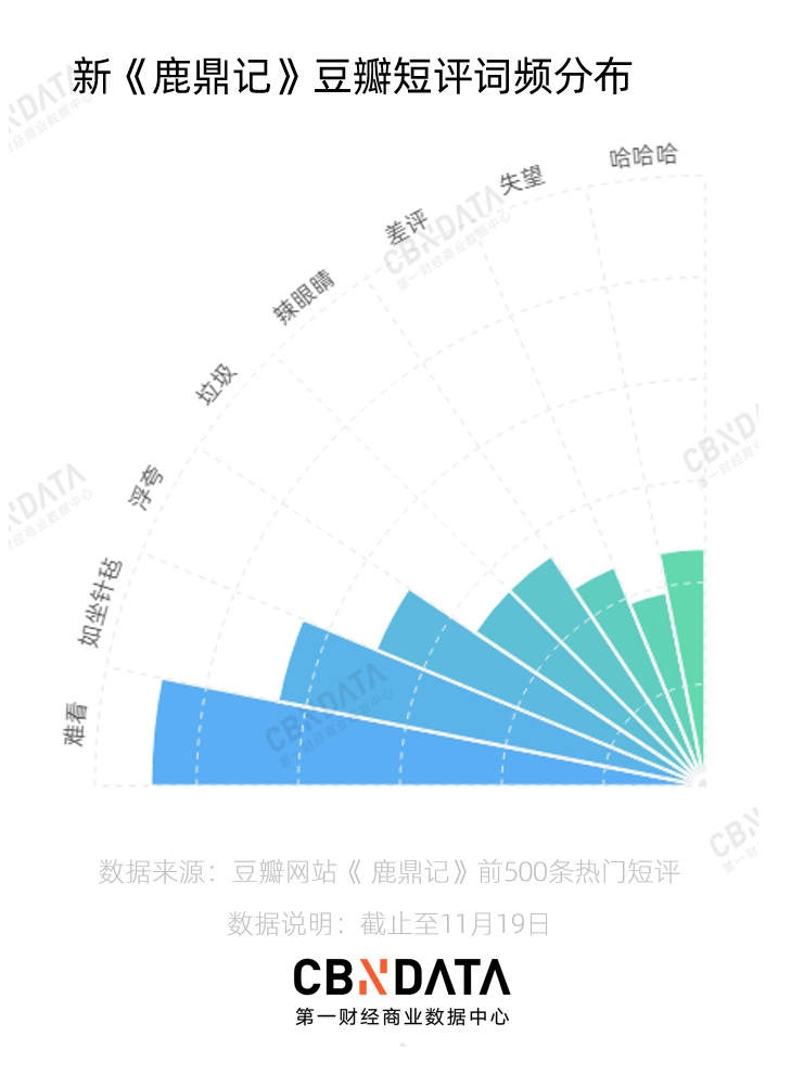 传媒|张一山没能救的，肖战可以吗？