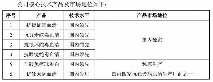 二战|IPO雷达| 新版招股书改的“面目全非”，赛伦生物二战科创板会再夭折吗？