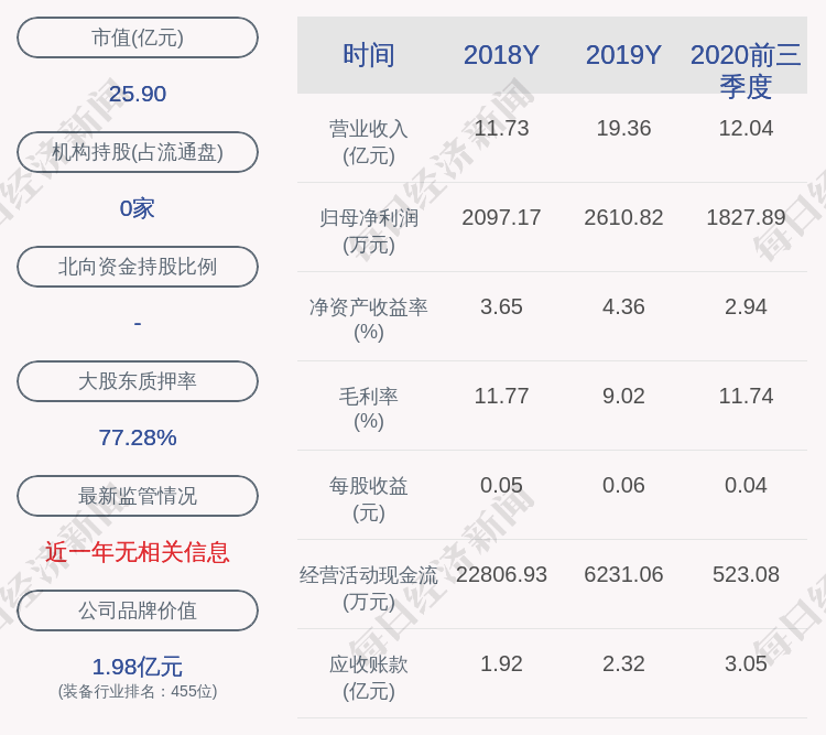 控股|温州宏丰：控股股东陈晓解除质押1056万股