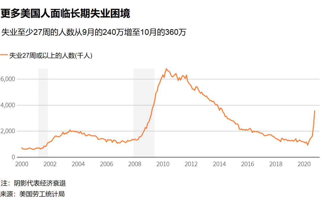 美国黑人人口数量_白人减少, 黑人增加, 已成未来人口比例变化的趋势(2)