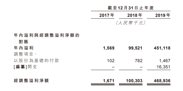 Molly|网红盲盒第一股泡泡玛特要来了！三年利润暴涨289倍