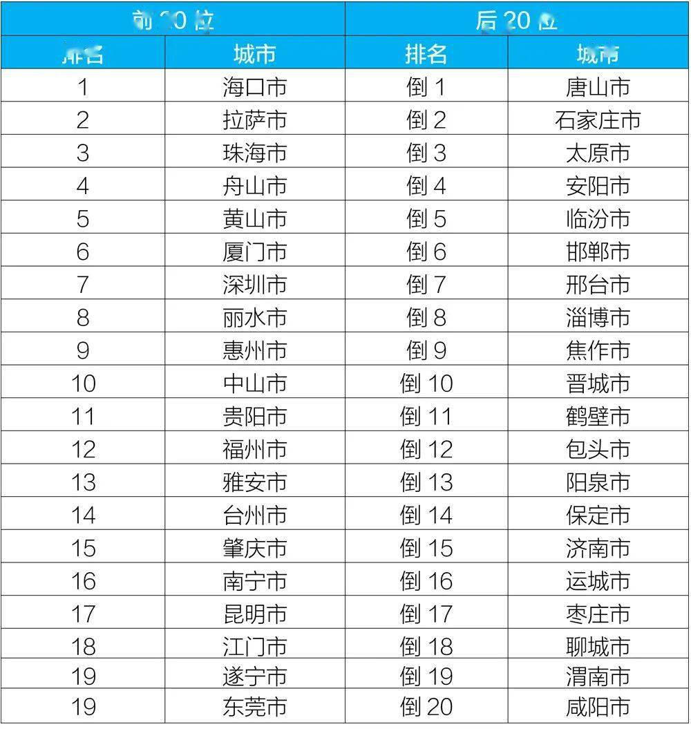 全国环境排名_全国大学排名(3)