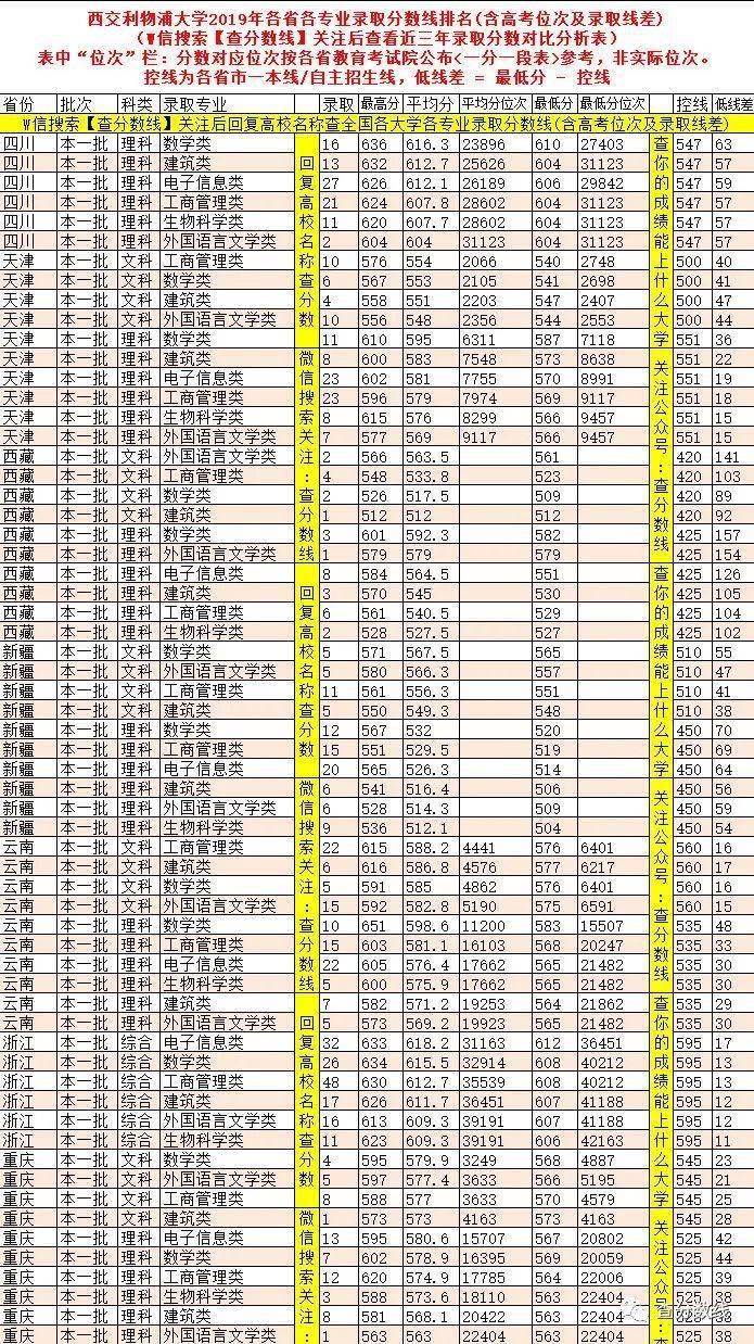 学费|2020年这4所重点大学3次补录都没招满！因天价学费