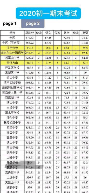 江宁区2020年中考成_热点追踪江宁中考成绩出来了!后天开始志愿填报