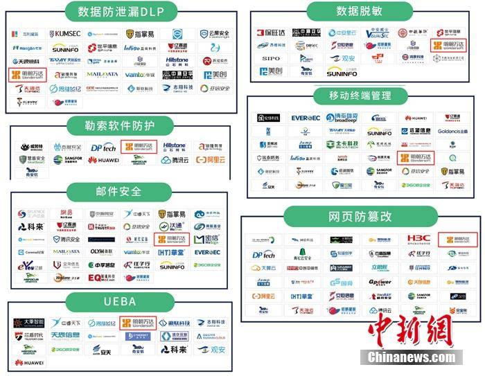 七大|明朝万达入选《2020中国网络安全产业全景图》七大细分领域