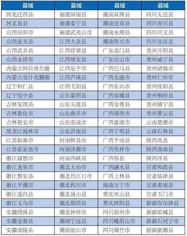 2020年中国百强县市_长葛禹州再登“中国工业百强县(市)”榜