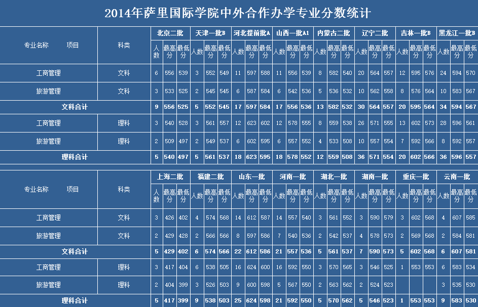 学费|2020年这4所重点大学3次补录都没招满！因天价学费