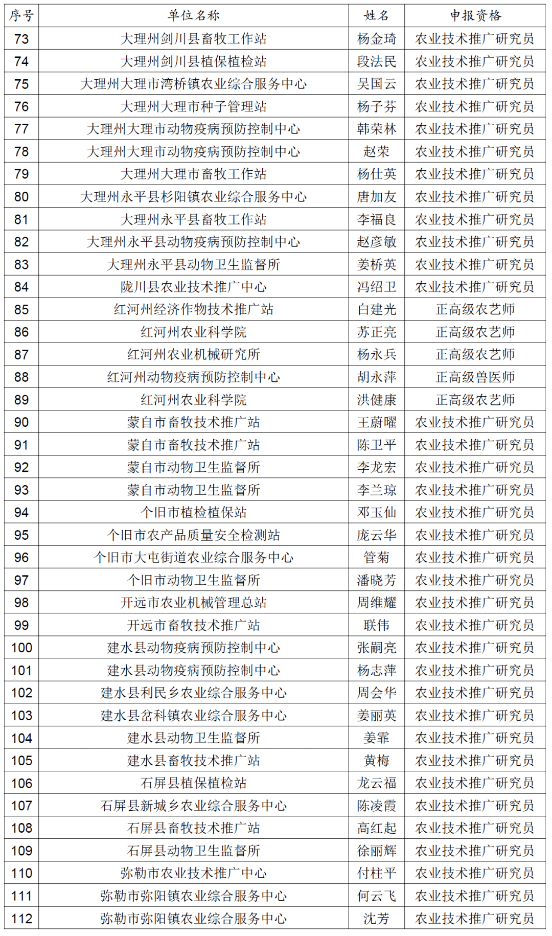 高级职称占人口比_高级职称证书图片