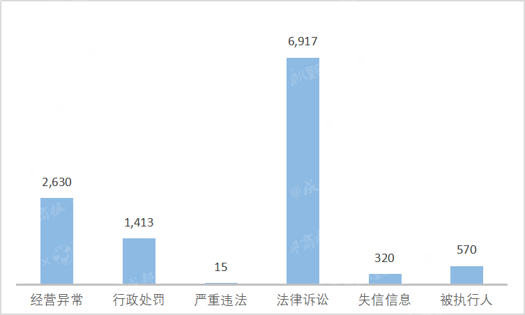 行业|数读丨2020年注销教培企业13.6万家，谁在黯然退场？