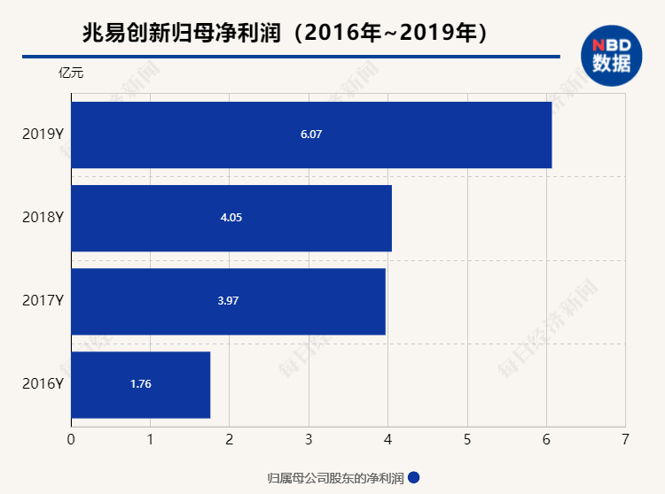 李红|对话兆易创新高管：推崇资本市场“百花齐放”，担忧高溢价影响行业集中度