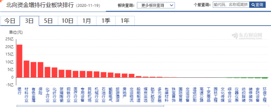 东方财富网|三四线白酒股要凉了吗？——道达早评