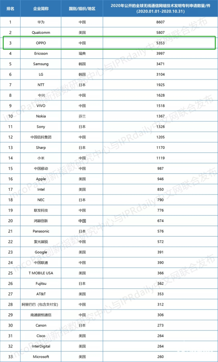 2020广东12w排名好专排名_2020年广东十大专科学校排名
