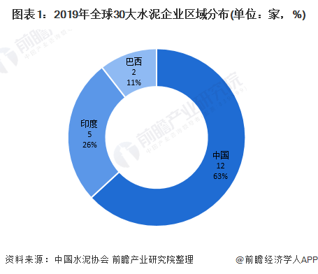 2020年中国建材集团gdp_中国gdp2020年