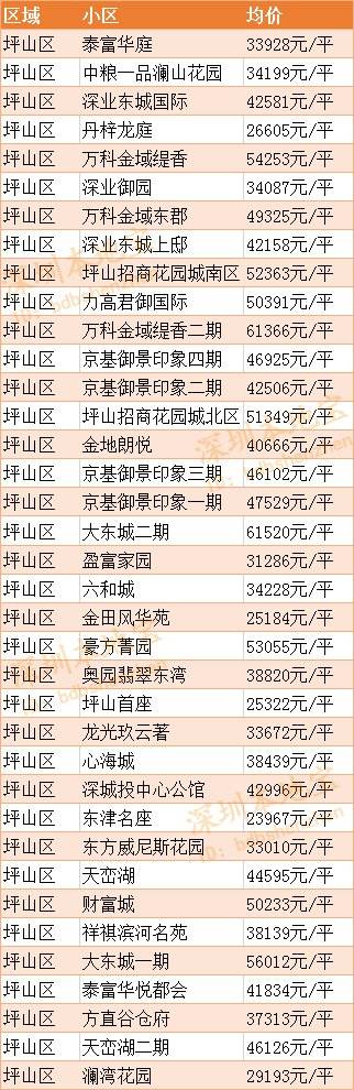 2020年上半年深圳坪_「七色龙岗·2020年的精彩」龙岗青