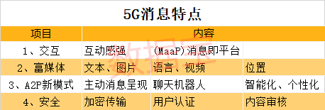 平台|5G重大进展！华为等巨头通过功能测试了…