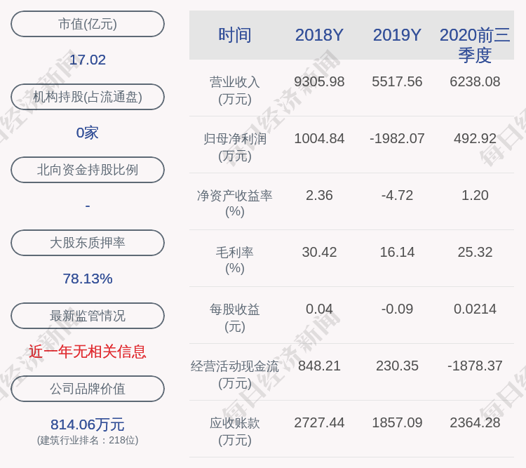 主营业务|注意！ST狮头：山旅集团拟减持不超过1380万股