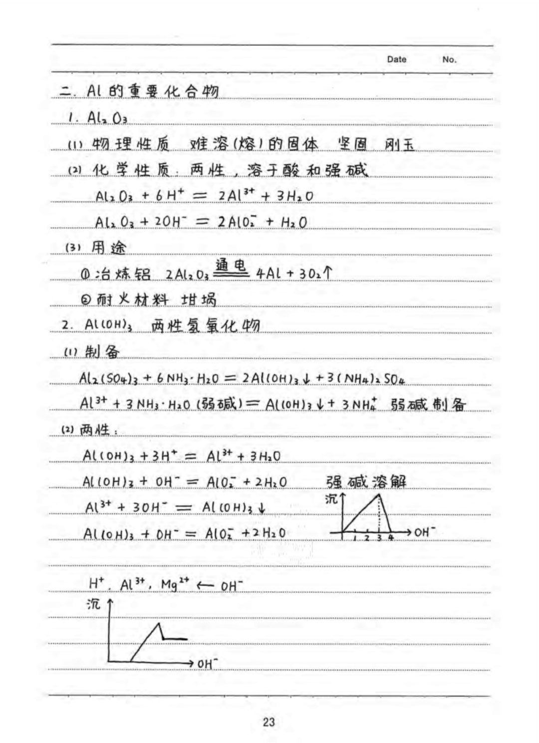 考试|全是考试重点！必看！高中化学学霸笔记