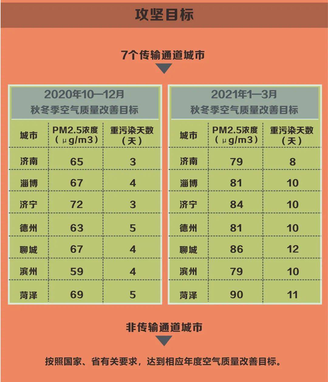 2021年京津冀地区gdp_区域GDP榜单 京津冀远逊长三角 东北或再次垫底(3)