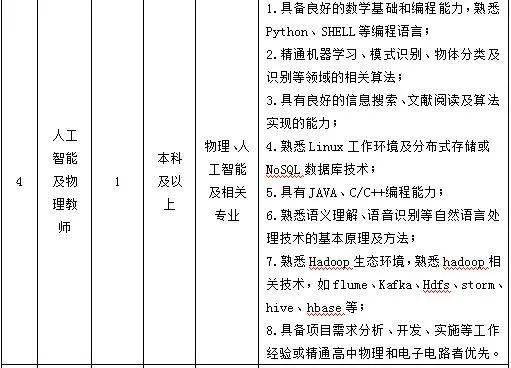 电装招聘_公司信息表格 电装 2019校园招聘