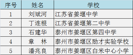 涉及姜堰多所学校校长,教师.