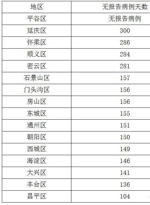 新乡市红旗区卫健委人口_新乡市红旗区地图