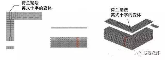 荷兰砌法,是英式十字的变体,在丁顺组合层中使用丁砖打破顺砖的排列