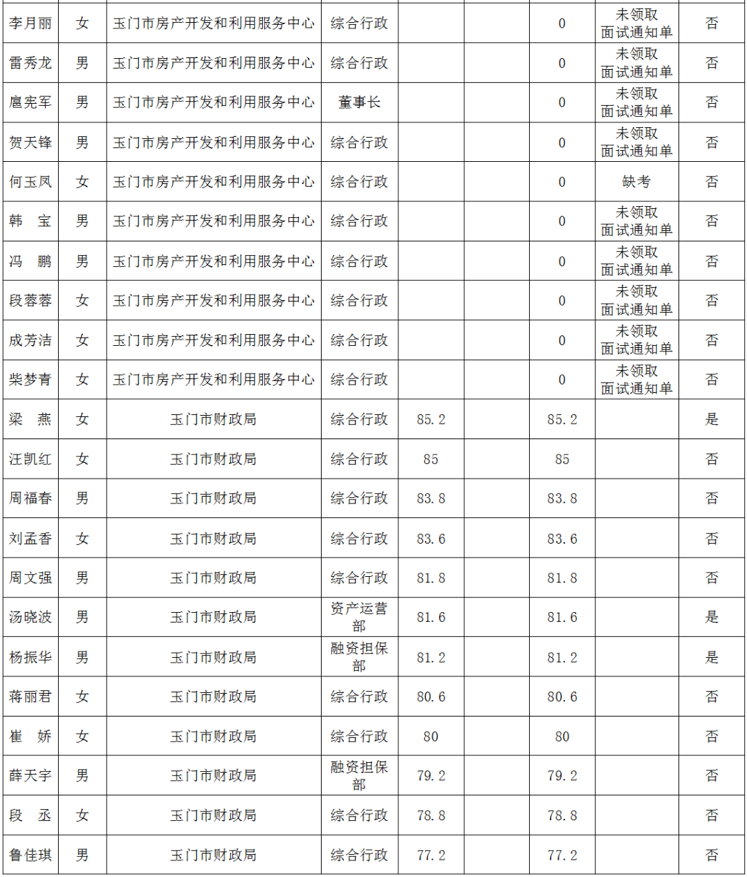 玉门人口2020_女性玉门十二种图解