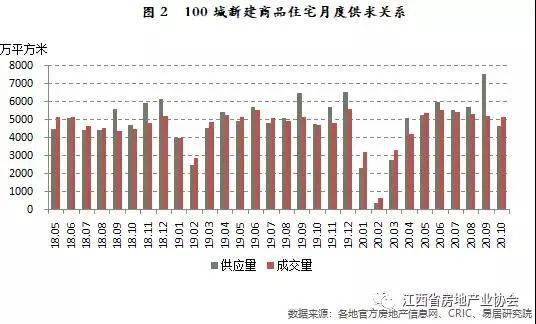 赣州襄阳gdp增速谁更快_南昌人最富 赣州GDP增速最快