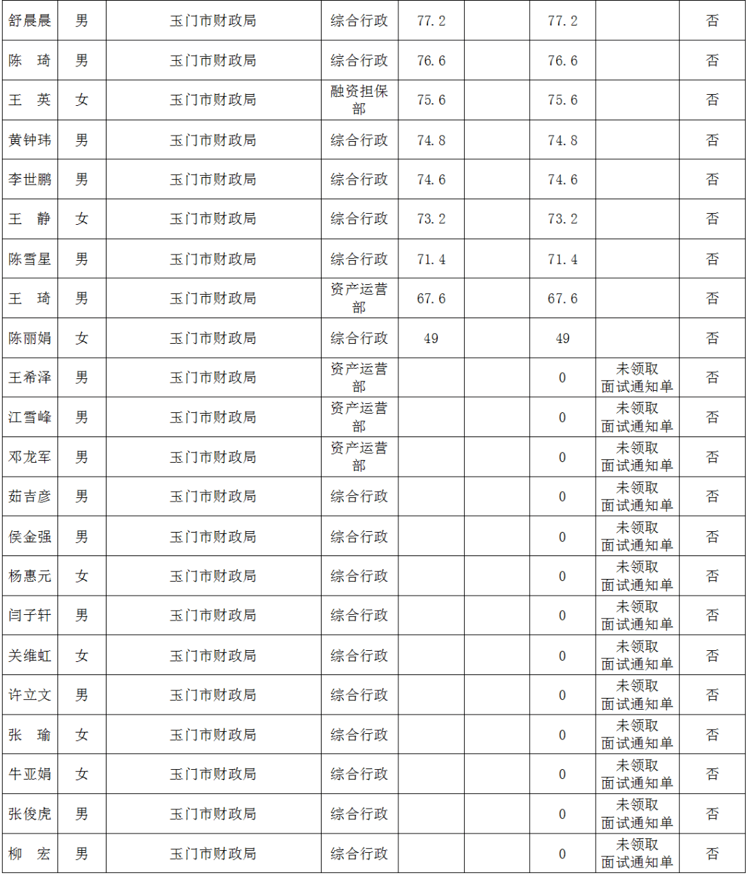 玉门人口2020_女性玉门十二种图解